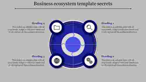 business ecosystem template-Business ecosystem template secrets